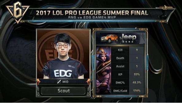 团战决策 团战决策