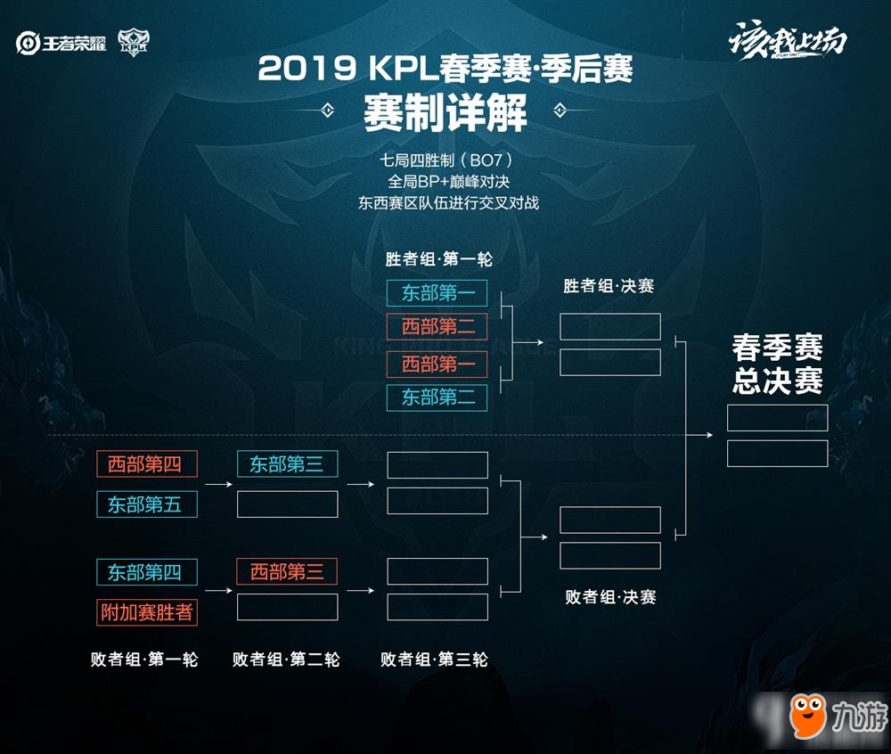 情绪与训练