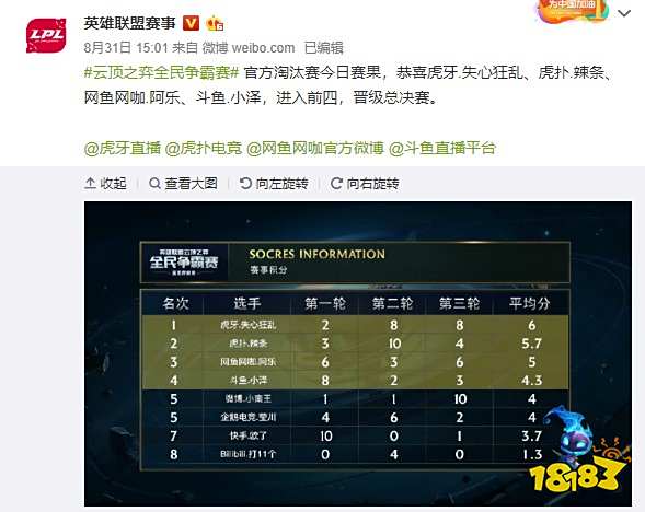 球人的上限