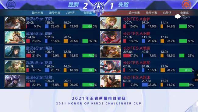 这个比赛夜